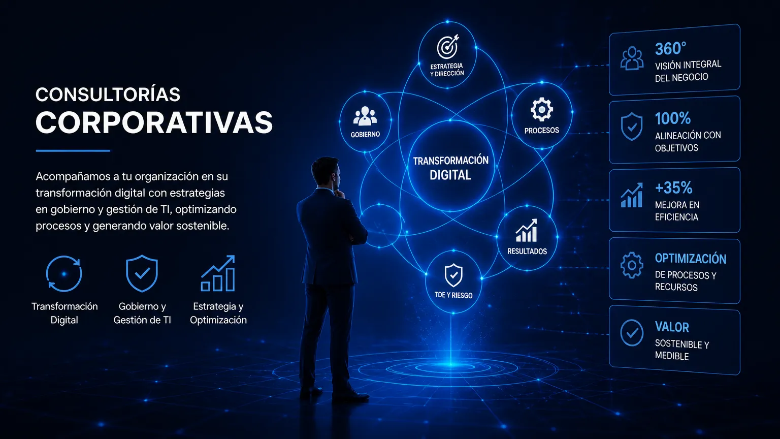 Consultorías corporativas: transformación digital, gobierno y gestión de TI, estrategia y optimización de procesos.